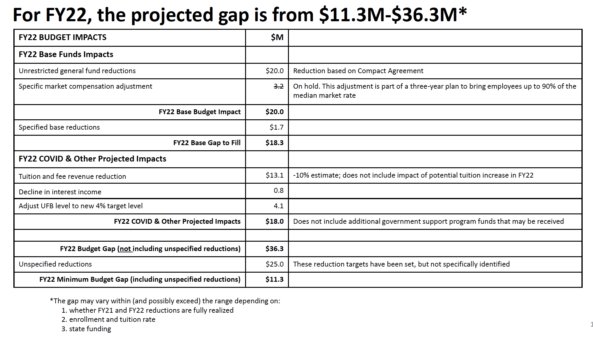 Transformation: See The Change | Board Of Regents